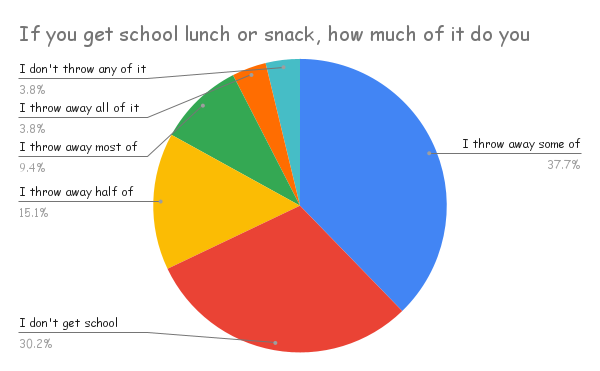 Data Graphs